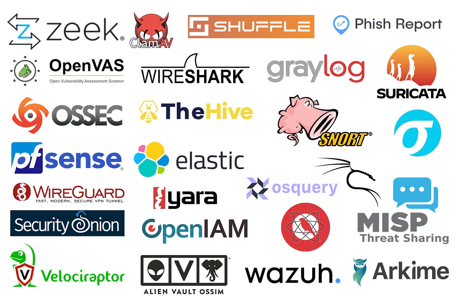 Some of the top open source tools in Cybersecurity
