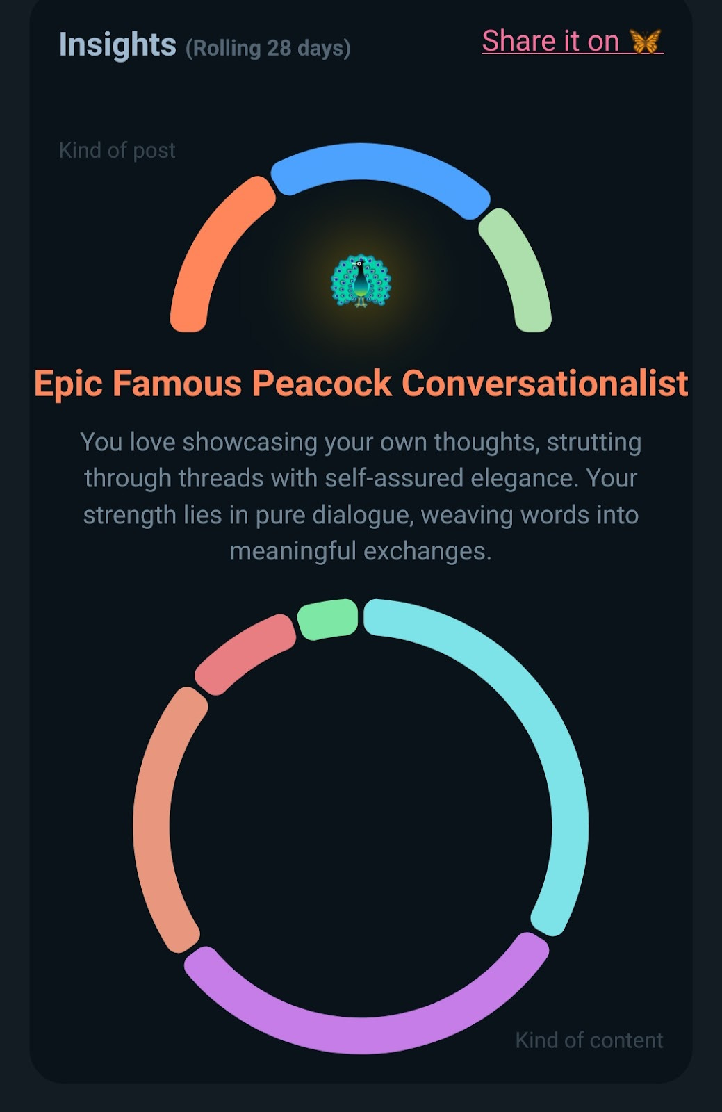 ALT TEXT: Insight analysis graphic titled Epic Famous Peacock Conversationalist, featuring colourful circular progress bars. Highlights strengths in dialogue, meaningful exchanges, and self-assured communication style. Optimized for social sharing and personal reflection.