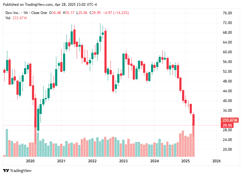 TradingView chart TradingView chart