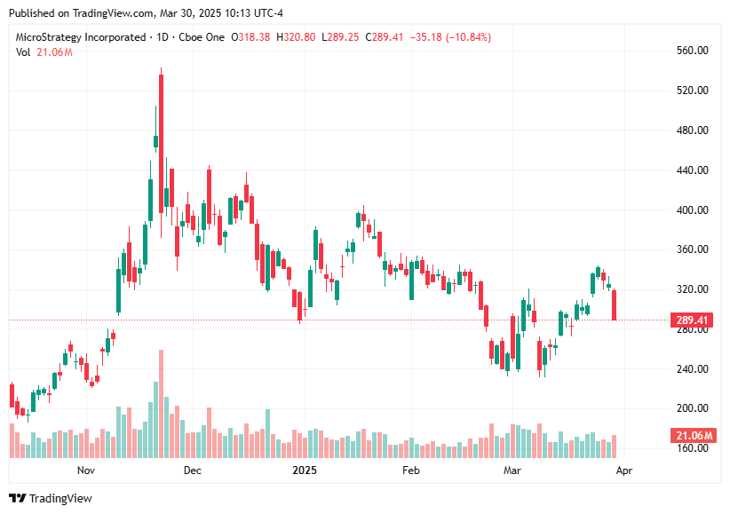 TradingView chart TradingView chart