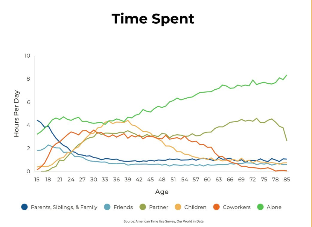 Who Do You Spend Your Time With? — Tom Greene