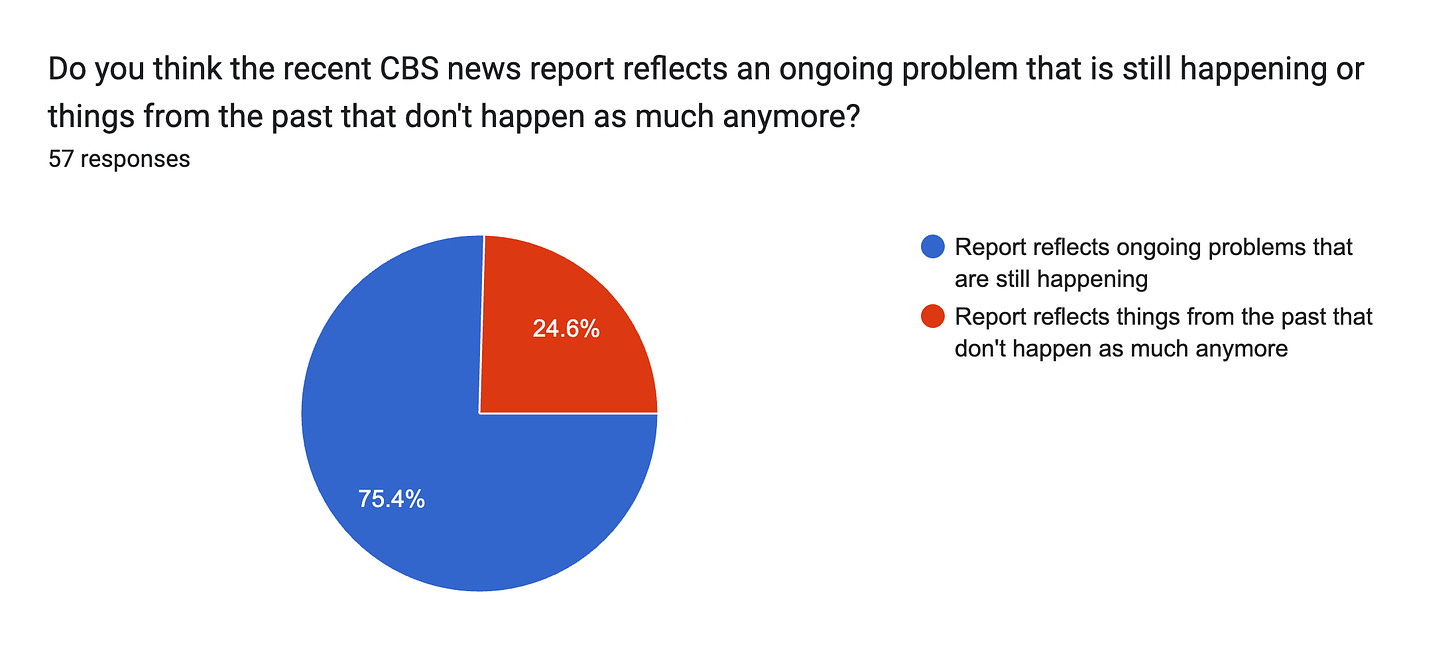 Forms response chart. Question title: Do you think the recent CBS news report reflects an ongoing problem that is still happening or things from the past that don't happen as much anymore?. Number of responses: 57 responses.