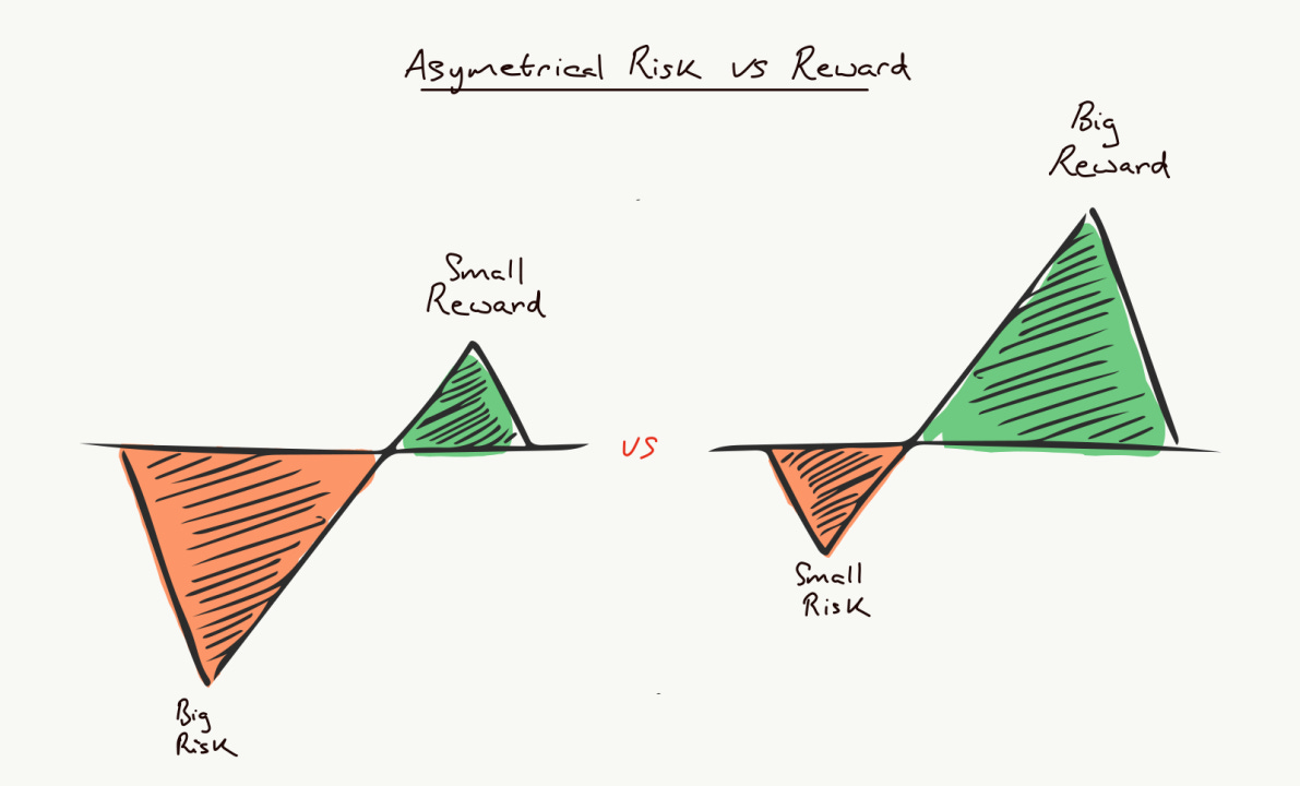 Asymmetric Risk