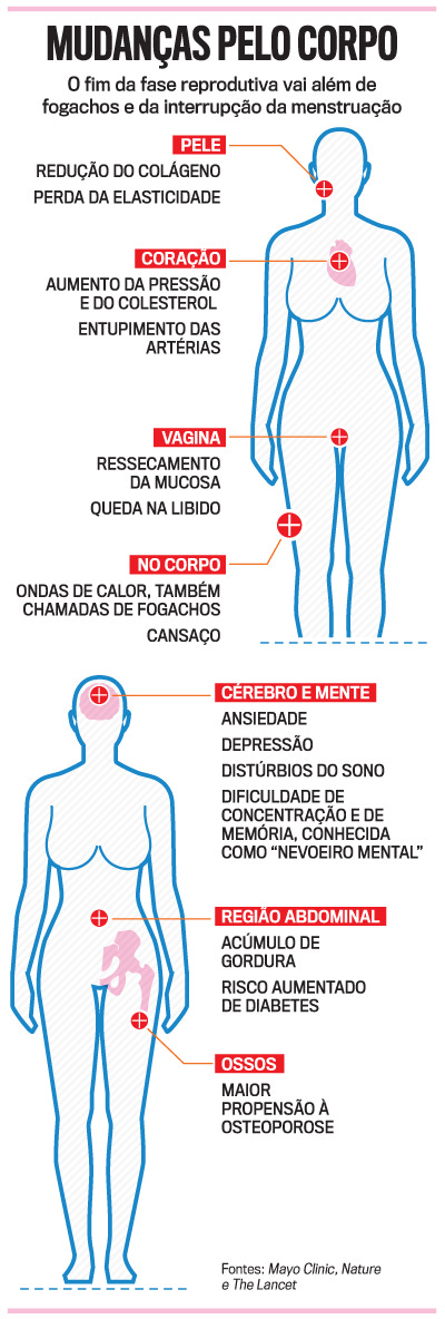 arte menopausa