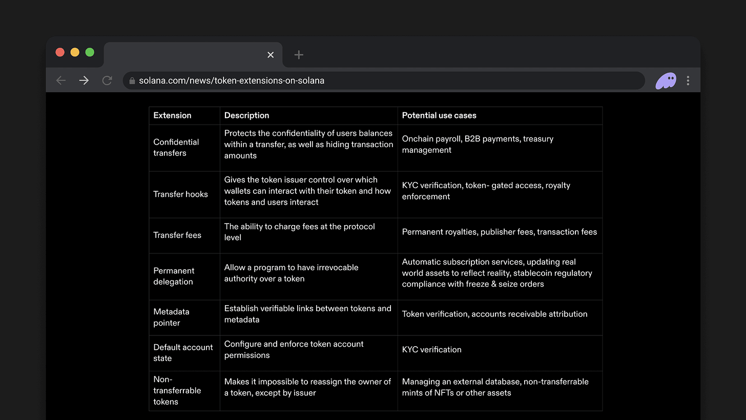 solana token extensions