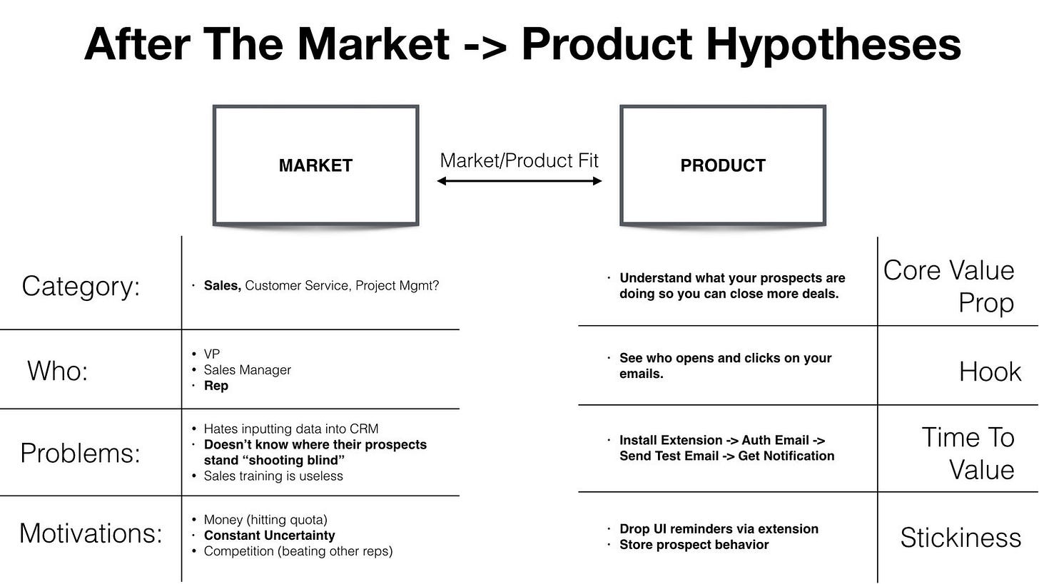 After the market product hypotheses (2).png