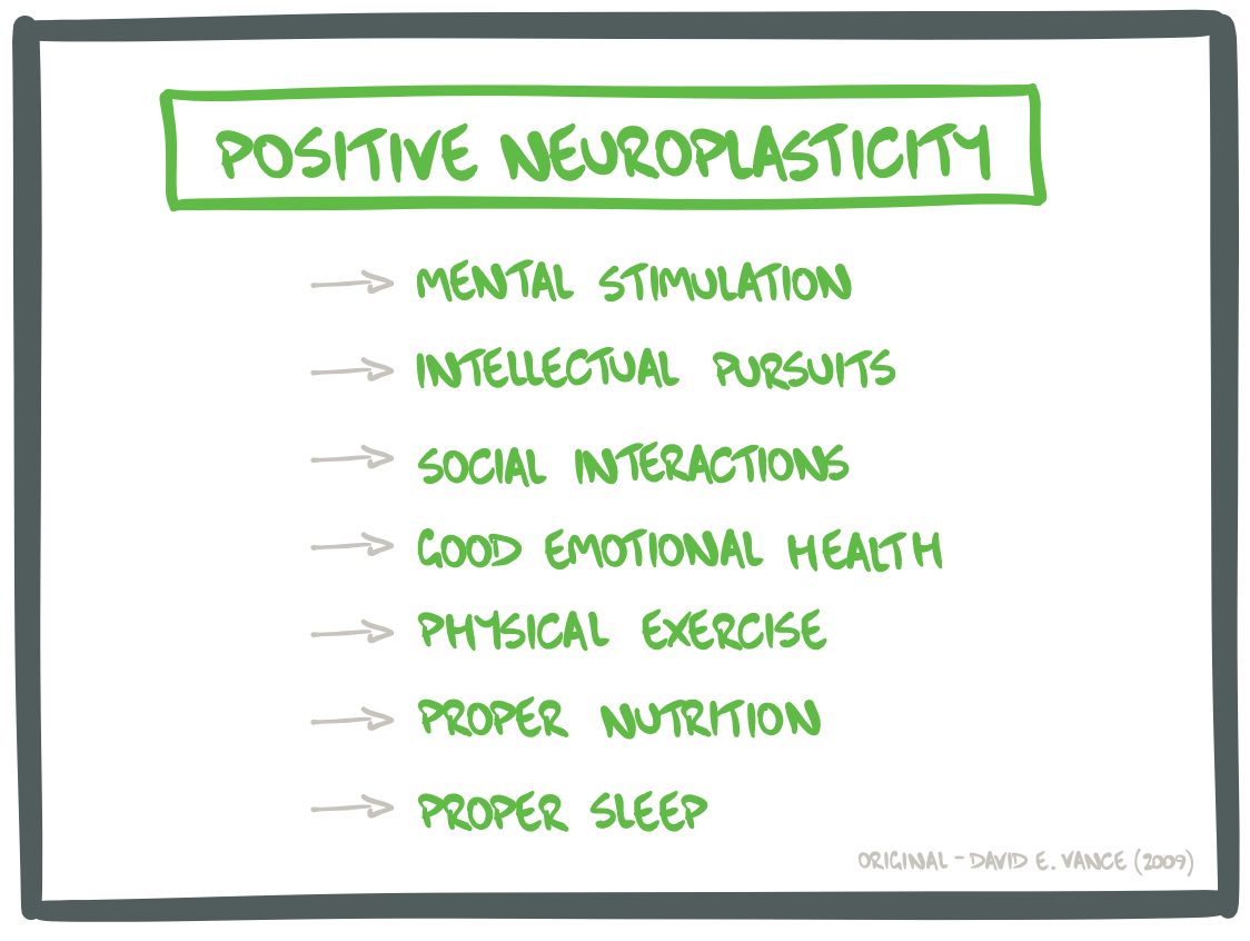 Legacy Coaching - Positive Neuroplasticity. Shaping your brain