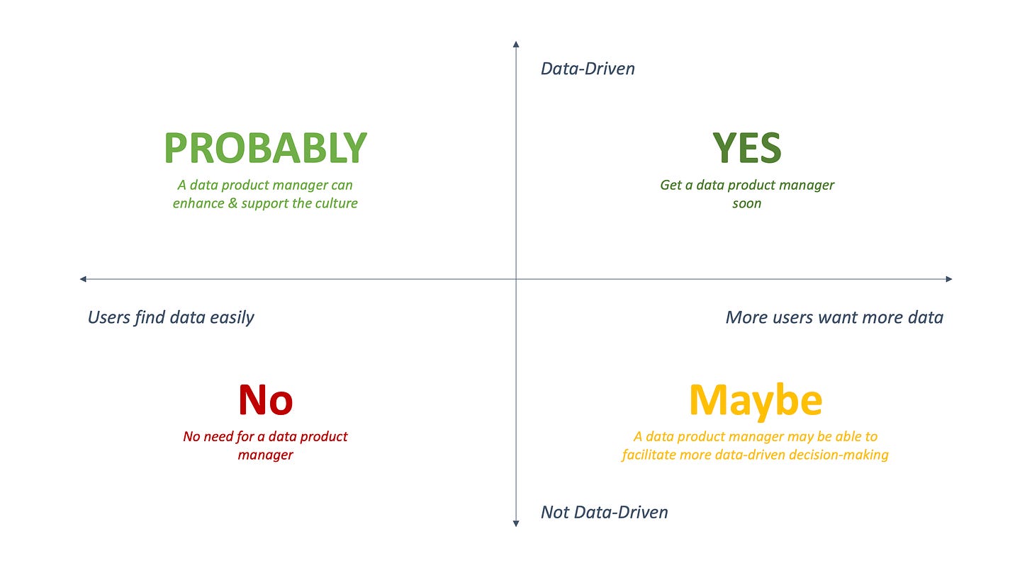 two by two - companies that are a fit for a data product manager