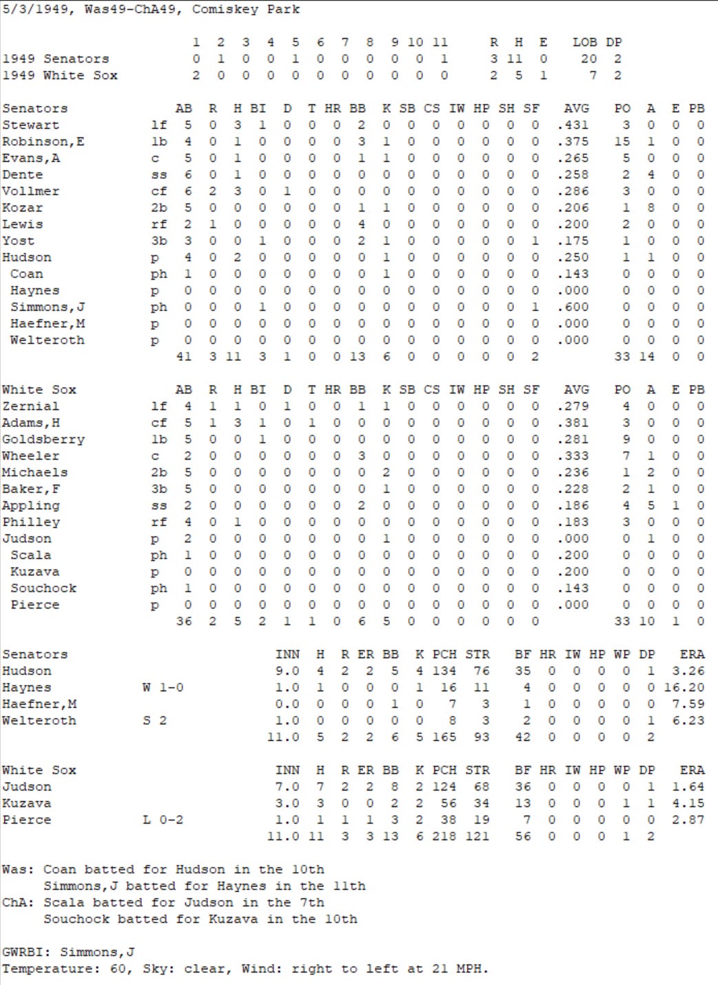 Diamond Mind Baseball Boxscore