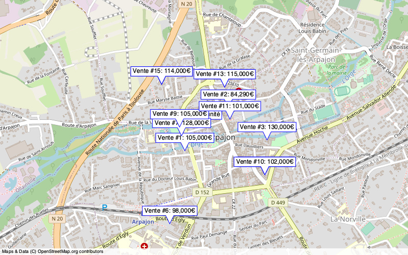 Overview