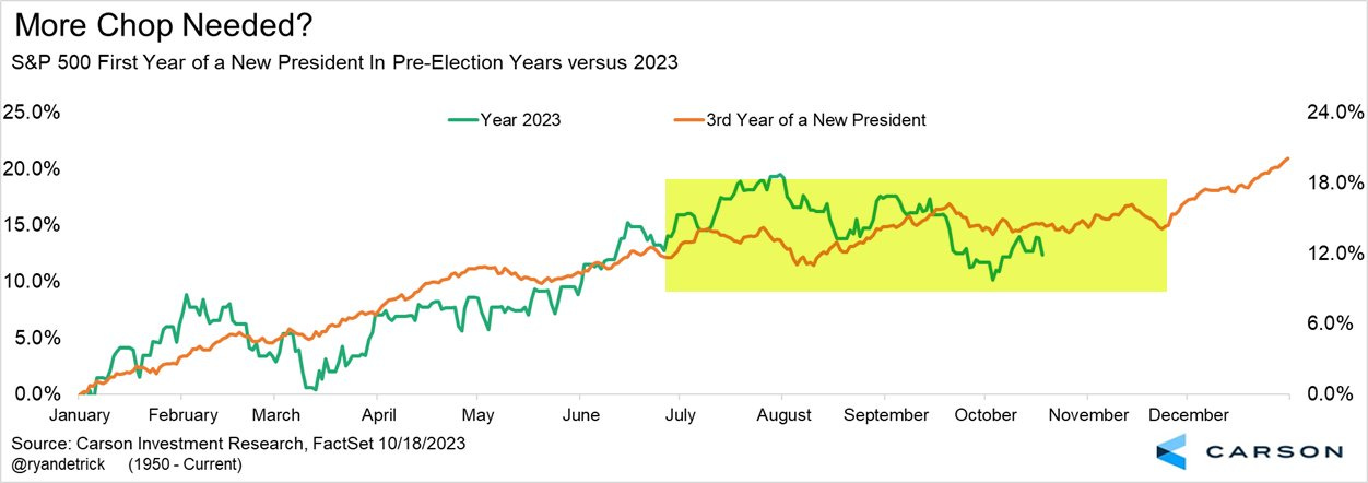 Early or late cycle? Fast-running bull market unnerves investors