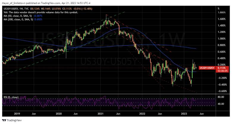 Chart, histogram

Description automatically generated
