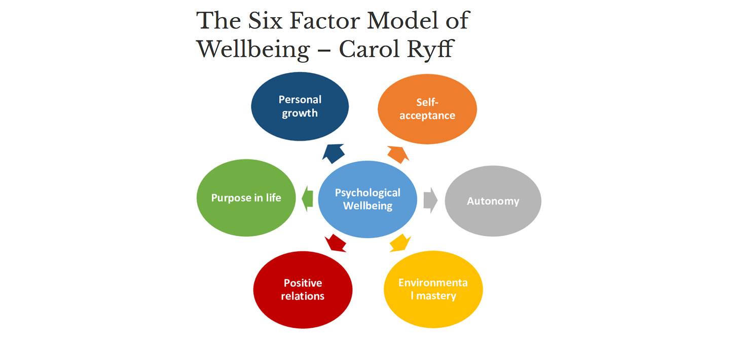 Improve Wellbeing for Flourishing