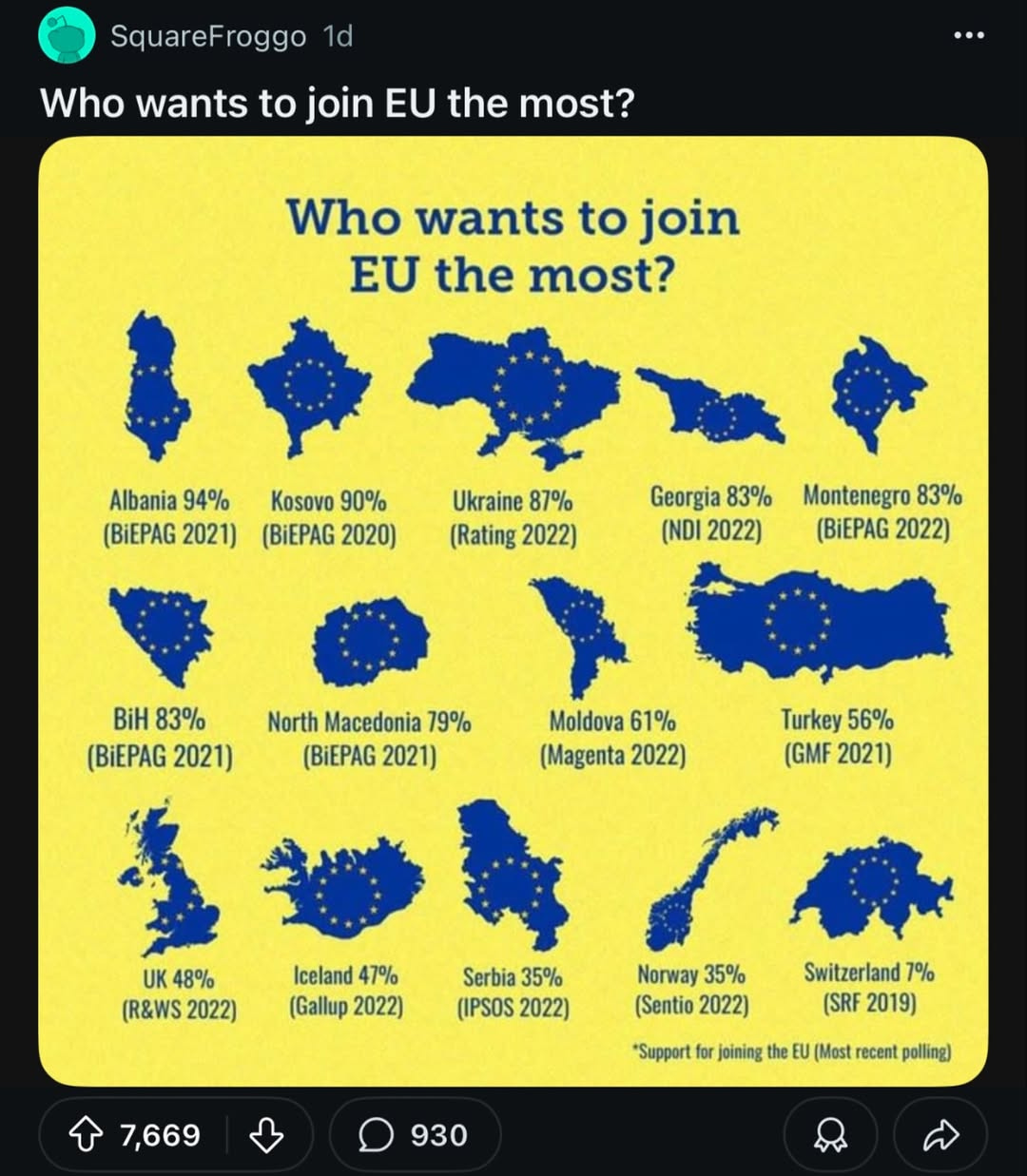 RANKED: Which European Countries Want to Join EU the Most? RANKED: Which European Countries Want to Join EU the Most?
