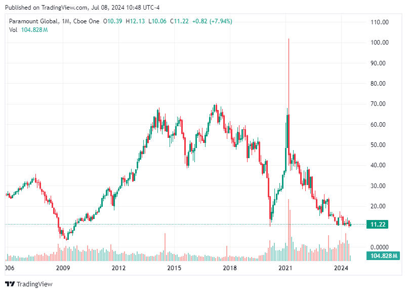 TradingView chart