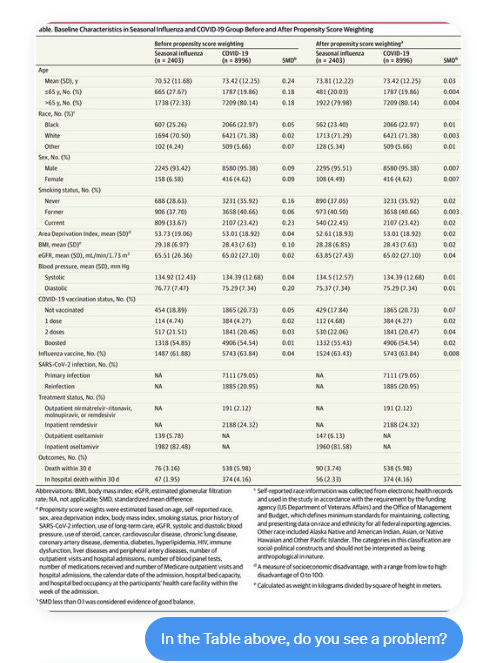 Dr. Bottley couldn't answer this question either. This table is from https://jamanetwork.com/journals/jama/fullarticle/2803749