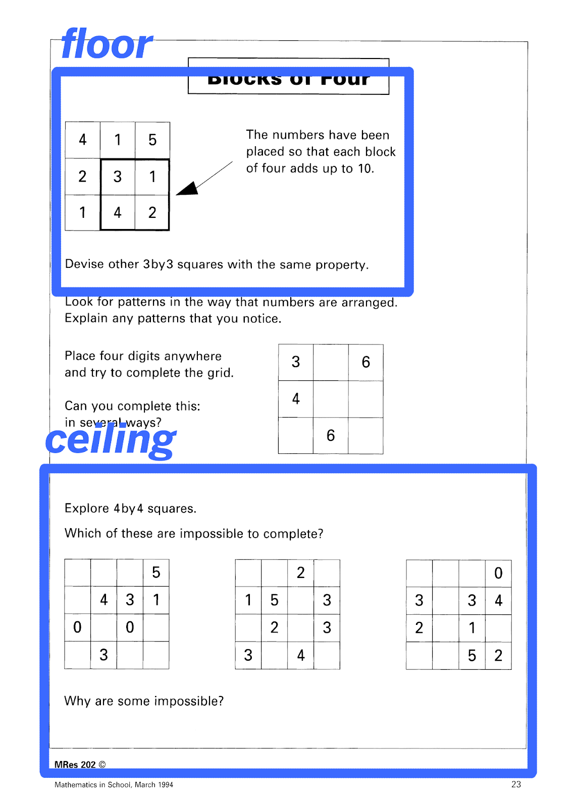 A page-long task where students see a 3 by 3 square with 9 numbers in them where the numbers in any 2 by 2 square add up to 10. Later students complete missing spaces in a 4 by 4 square and make their own.