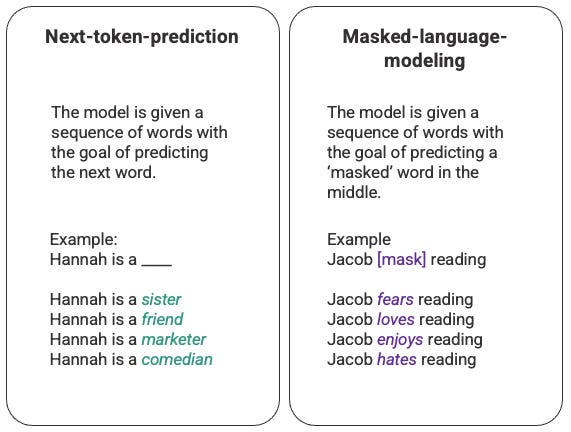 Alex Banks on Twitter: "The standard training for LLMs involves forecasting  the next word in a sequence of words. The LLM prediction is compared to the  actual words in the text until