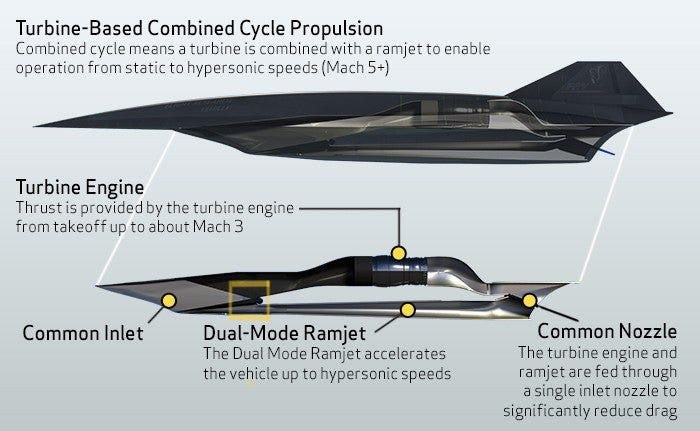 Conceptual Illustration of the SR-72 engine (Lockheed Martin)