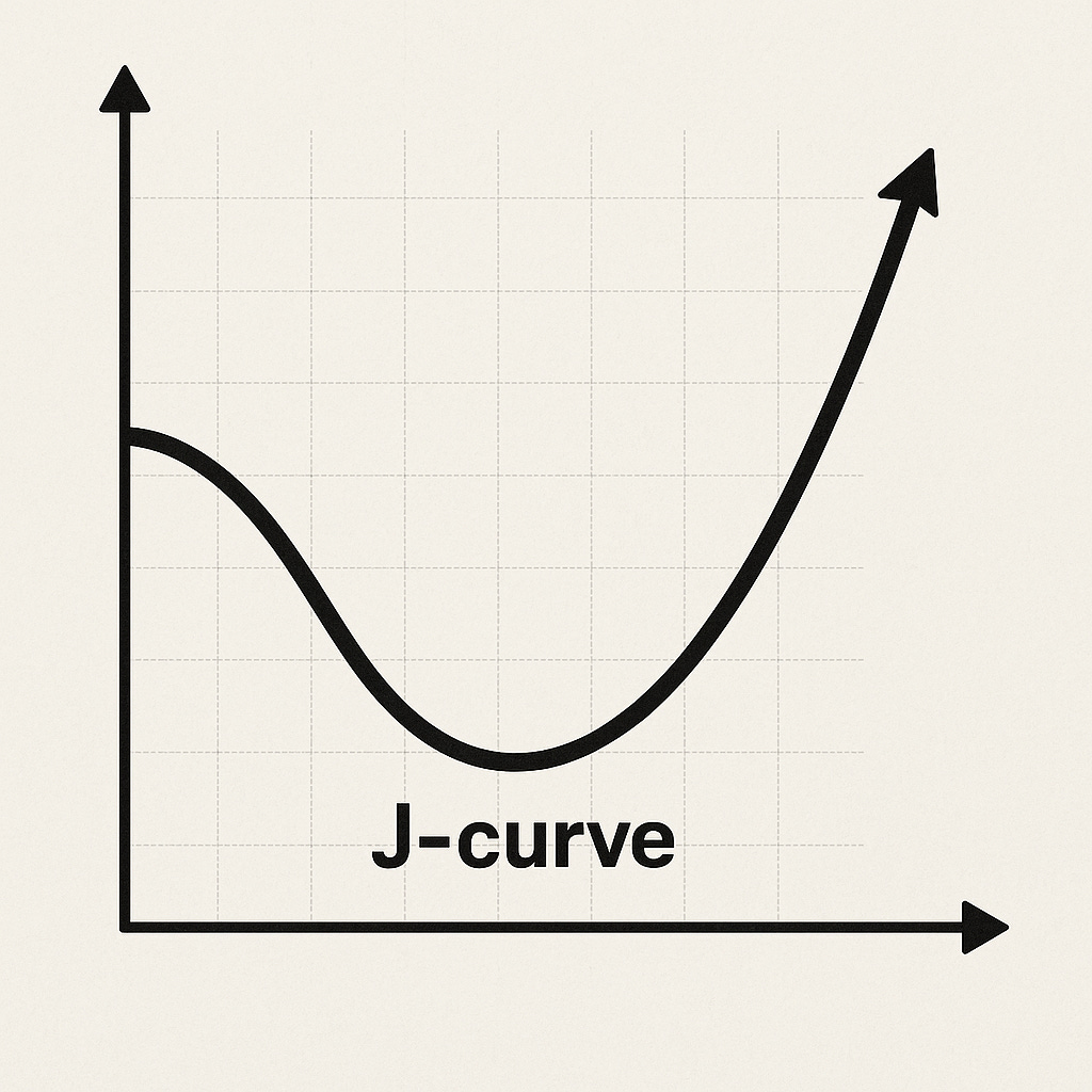 Diagram of a J curve