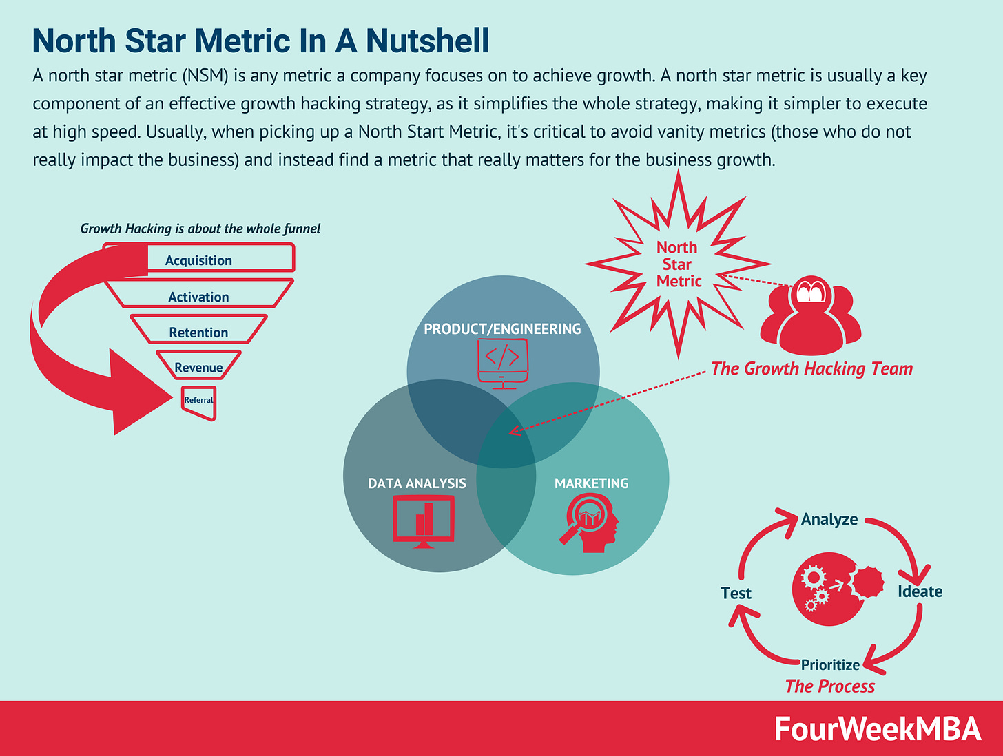 north-star-metric