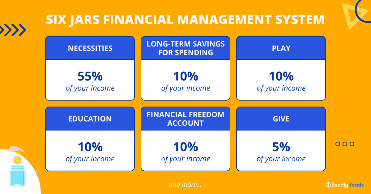 How To Seize Control of Your Finances With the Six Jars Financial  Management System