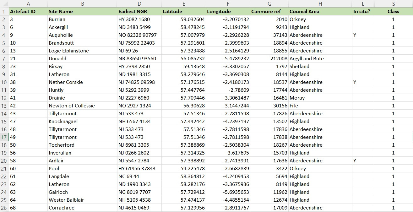 Detail from my Excel spreadsheet of Pictish stones, showing their locations in columns as NGRs and lat/long co-ordinates.