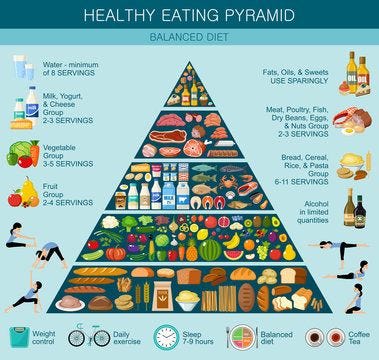 Food pyramid healthy eating infographic. Recommendations of a healthy lifestyle