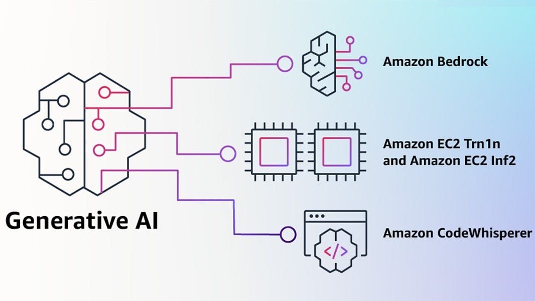 Amazon Announces Bedrock, a Generative AI Offering for Developers -  Thurrott.com