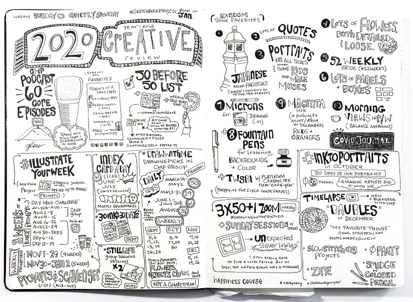 Sketchnote of a creative year. A. Cowen, 2020.