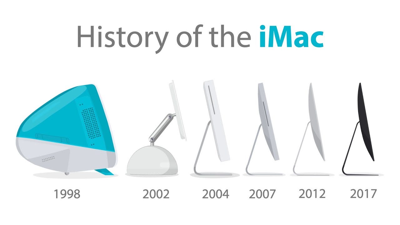 History of the iMac (Animation) - YouTube