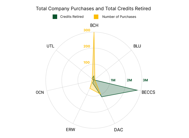 total company CDR