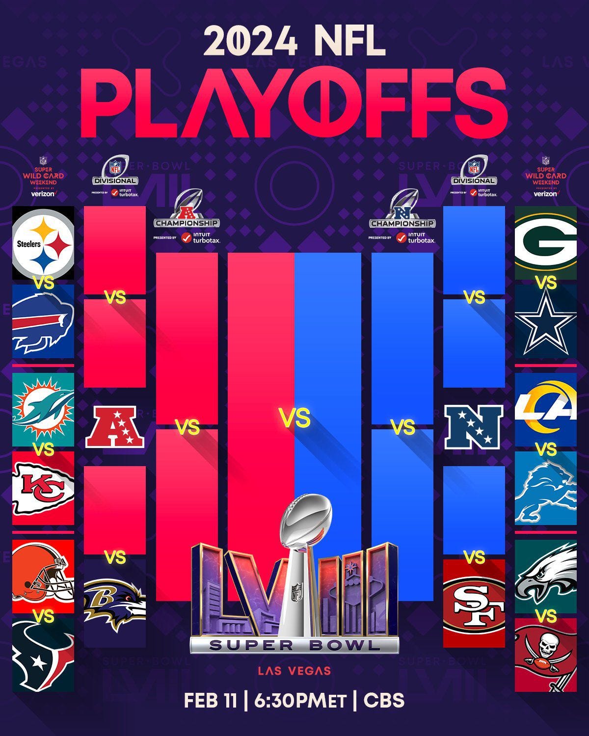 NFL Playoffs 2024: Bracket, TV times, matchups, and scores for Wild ...