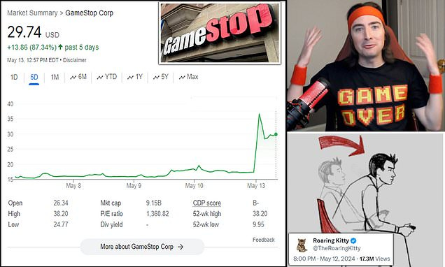 GameStop shares surge 119% after Roaring Kitty posts for the first time in  3 years - causing short squeeze that costs hedge funds $1 billion | Daily  Mail Online