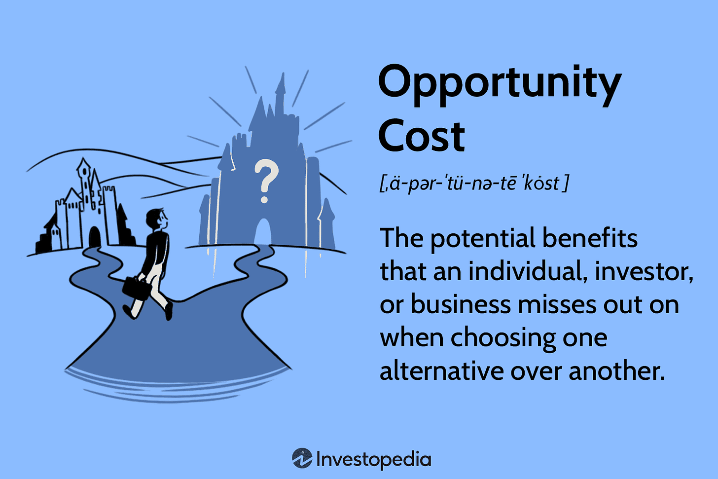 Opportunity Cost Formula, Calculation, and What It Can Tell You