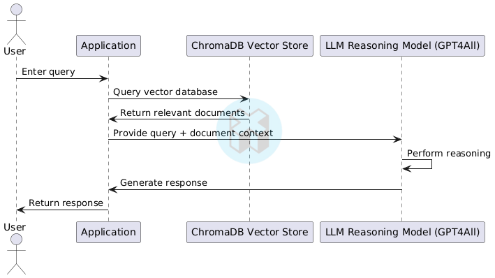 PlantUML Diagram