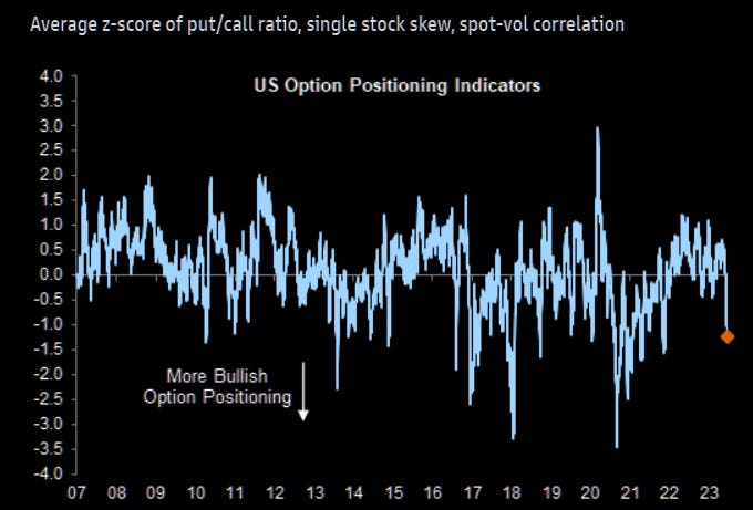 GS options positioning indicator
