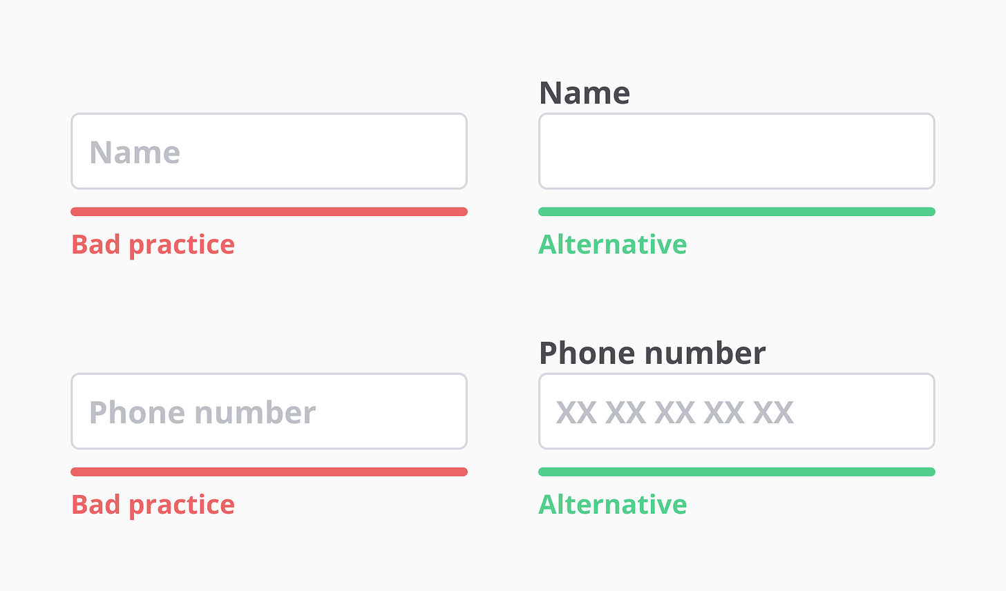 Good and bad practice on text field with placeholder & labels