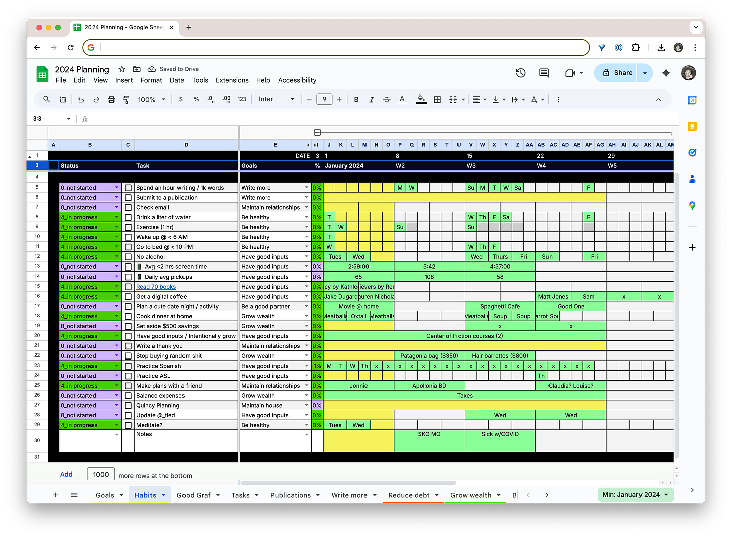 A screenshot of a Google Sheet titled "2024 Planning," focusing on a tab labeled "Habits." The sheet contains columns for "Status," "Task," "Goals," percentages, and a timeline with weeks in January 2024. Tasks include "Spend an hour writing / 1k words," "Exercise (1 hr)," "No alcohol," "Read 70 books," and "Practice Spanish," with progress statuses like "Not started" and "In progress." Rows are color-coded in green and yellow to indicate progress and task activity. Tabs at the bottom include "Goals," "Good Graf," "Tasks," "Publications," and "Reduce debt." The interface shows standard Google Sheets menus and options.