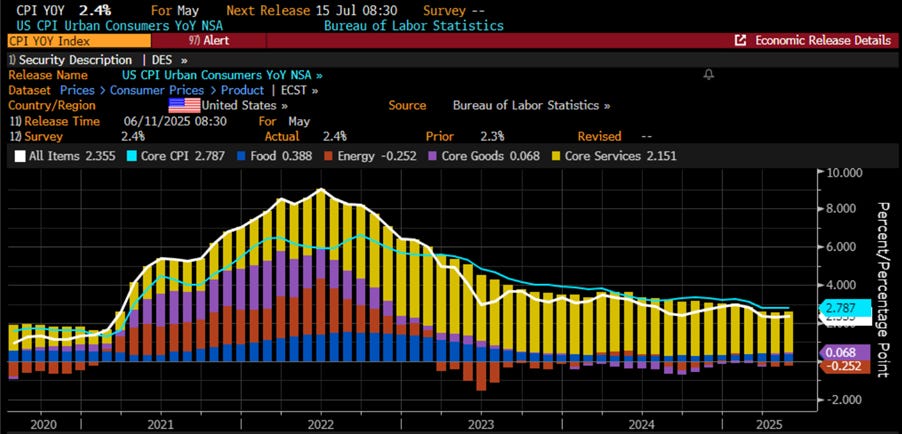 A graph on a computer screen

AI-generated content may be incorrect.