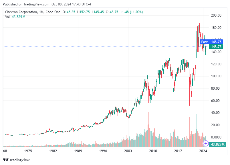 TradingView chart