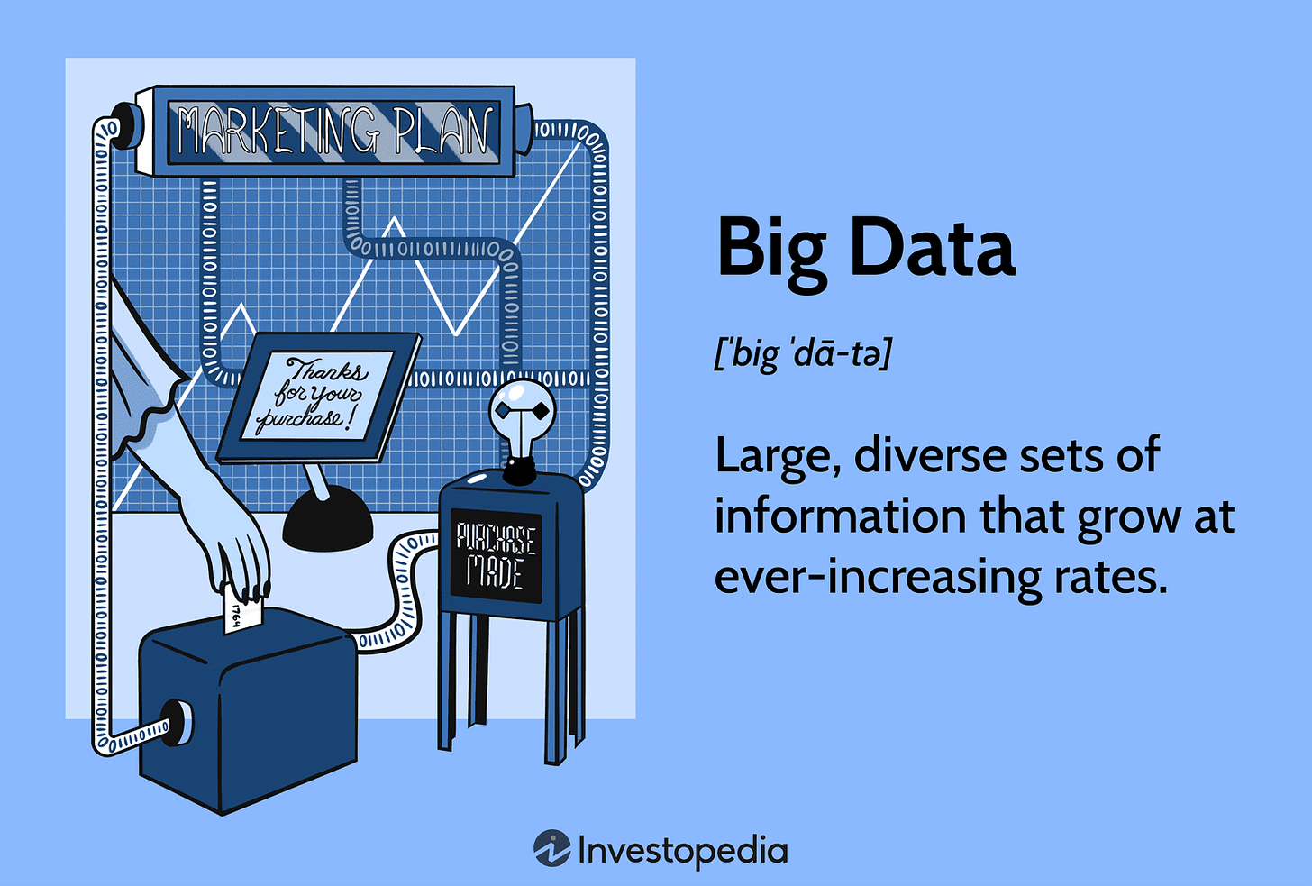 What Is Big Data? Definition, How It Works, and Uses