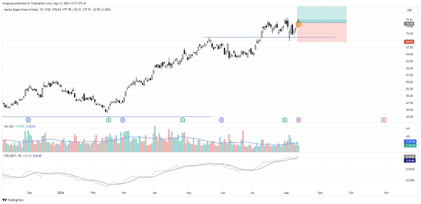 AEM stock buy point signal