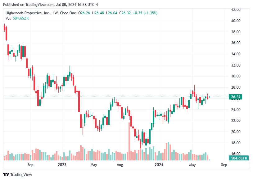 TradingView chart