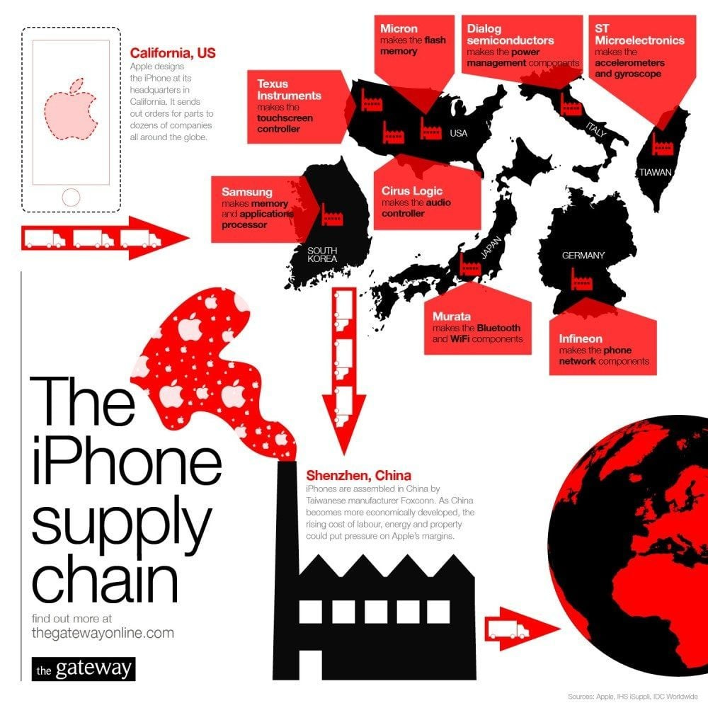 The iphone Supply Chain in 2024 - Reviews, Features, Pricing, Comparison -  PAT RESEARCH: B2B Reviews, Buying Guides & Best Practices