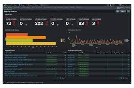 Security Software & Solutions | Splunk