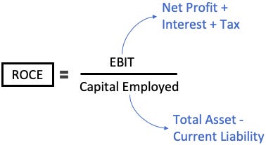 ROCE Formula | Two Components | EBIT | Capital Employed - GETMONEYRICH