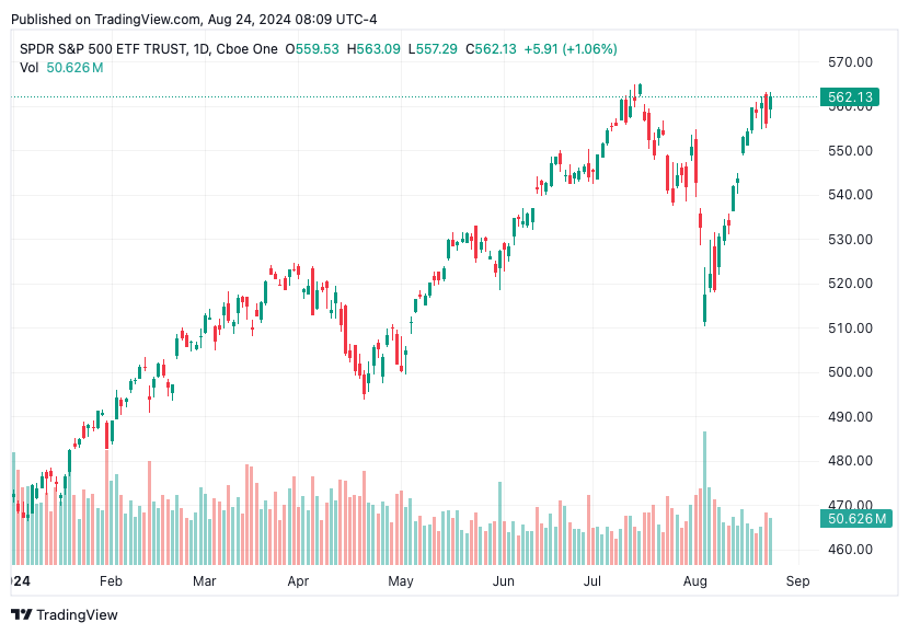TradingView chart TradingView chart