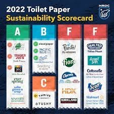 2022 Toilet Tissue Scorecard - GreenBuildingAdvisor