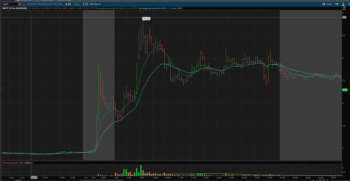 $NXTP - 5 Minute Chart